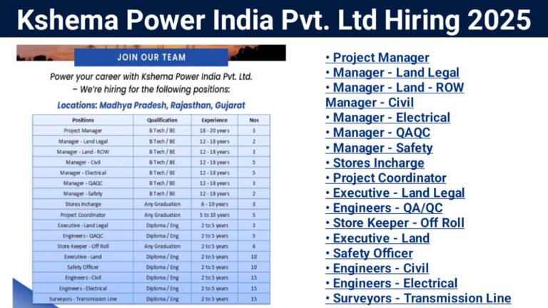 Kshema Power India Pvt. Ltd Hiring 2025 | for Transmission Line & Substation Projects.