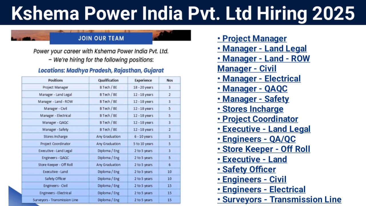 Kshema Power India Pvt. Ltd Hiring 2025 | for Transmission Line & Substation Projects.