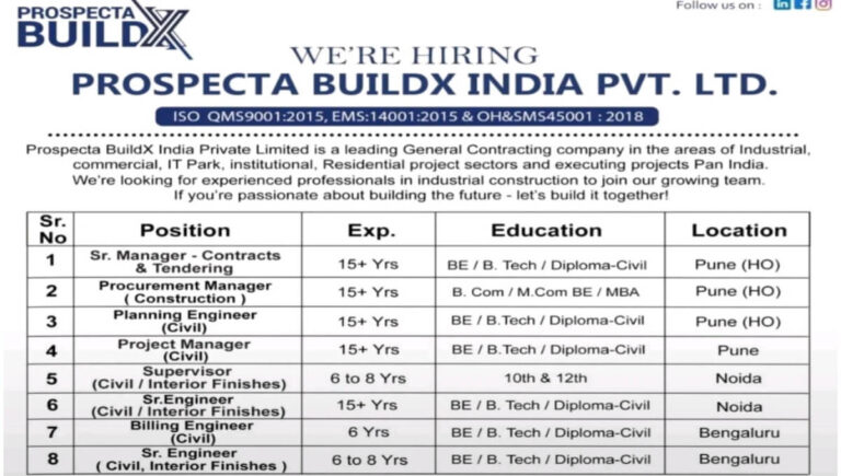Prospecta Buildx India Private Limited Hiring 2026 | For 10th, 12th, Diploma, BE, B.tech, Degree