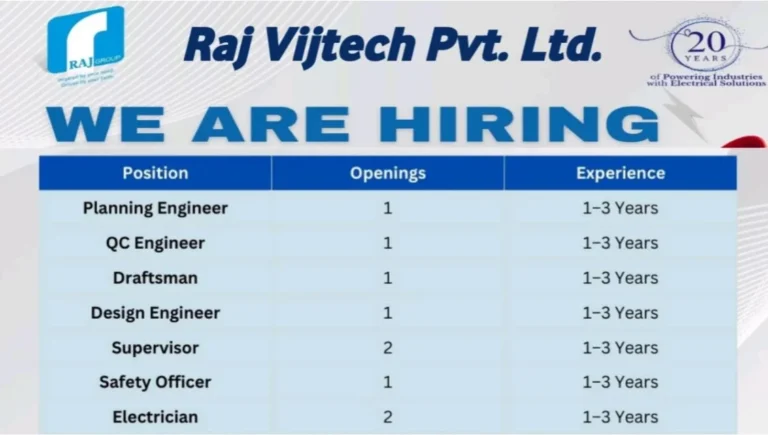Raj Vijtech Pvt Ltd Vacancy 2026 | Location: Sanand, Ahmedabad