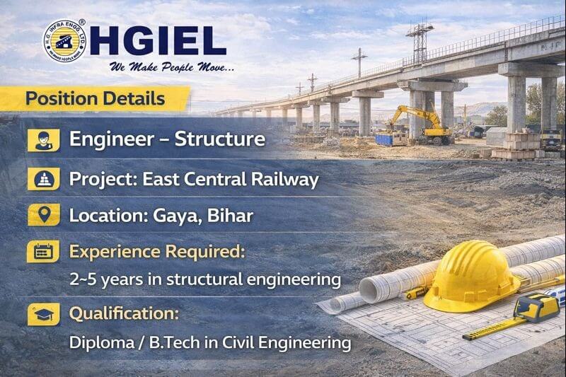HG Infra Engineering Limited Recruitment 2026 | For  East Central Railway Project at Gaya, Bihar