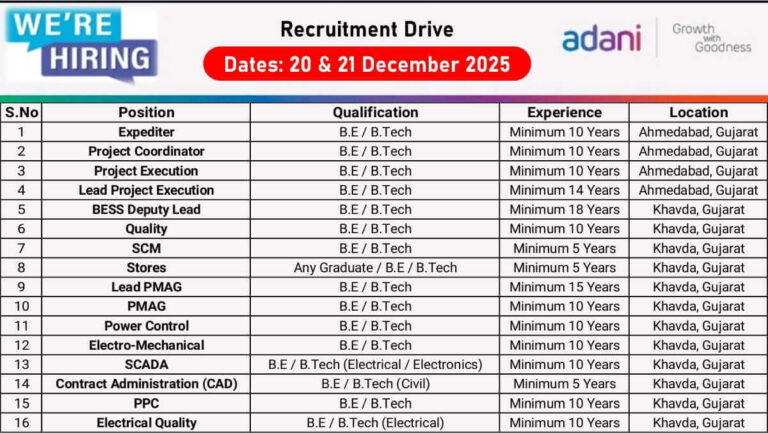 Adani Group Recruitment 2025 | BESS Project Jobs | Ahmedabad & Khavda Location