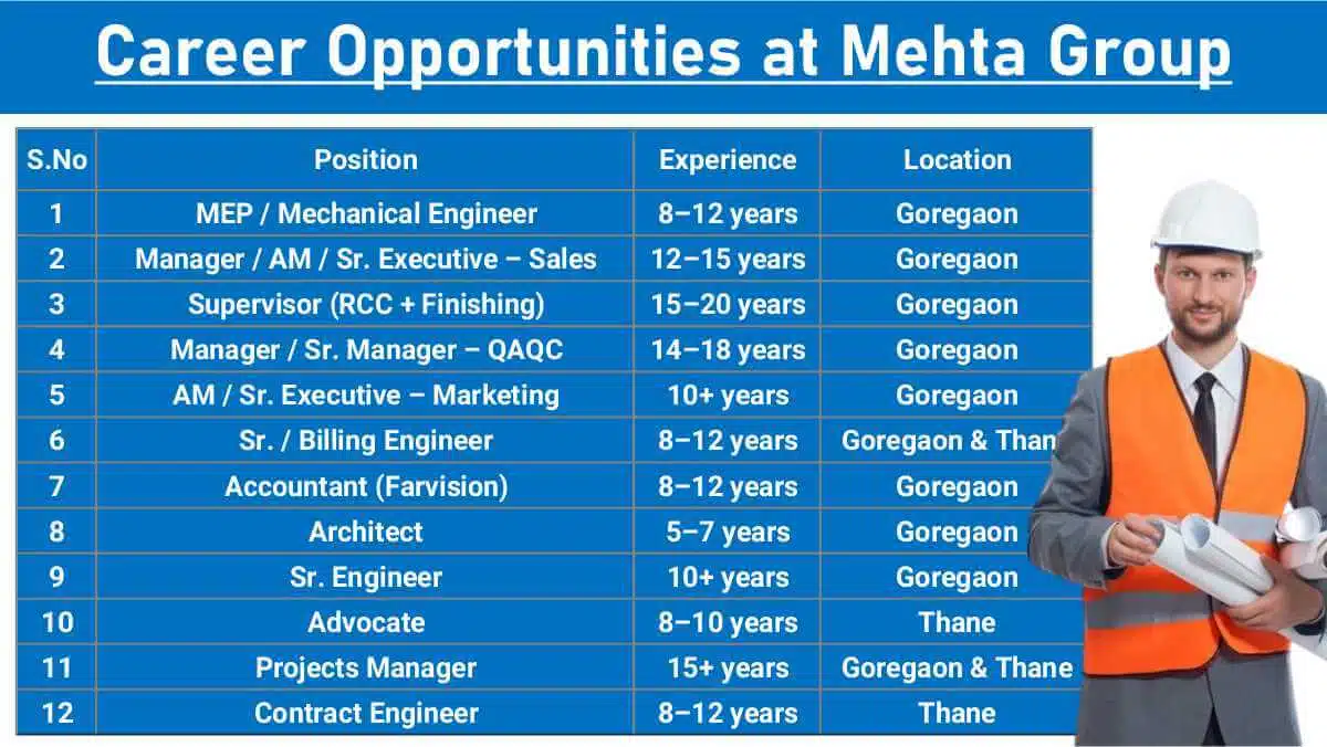 Mehta Group Latest New Vacancy 2025 | For Supervisors, Architects, Sales & Engineers | Location: Goregaon & Thane Projects