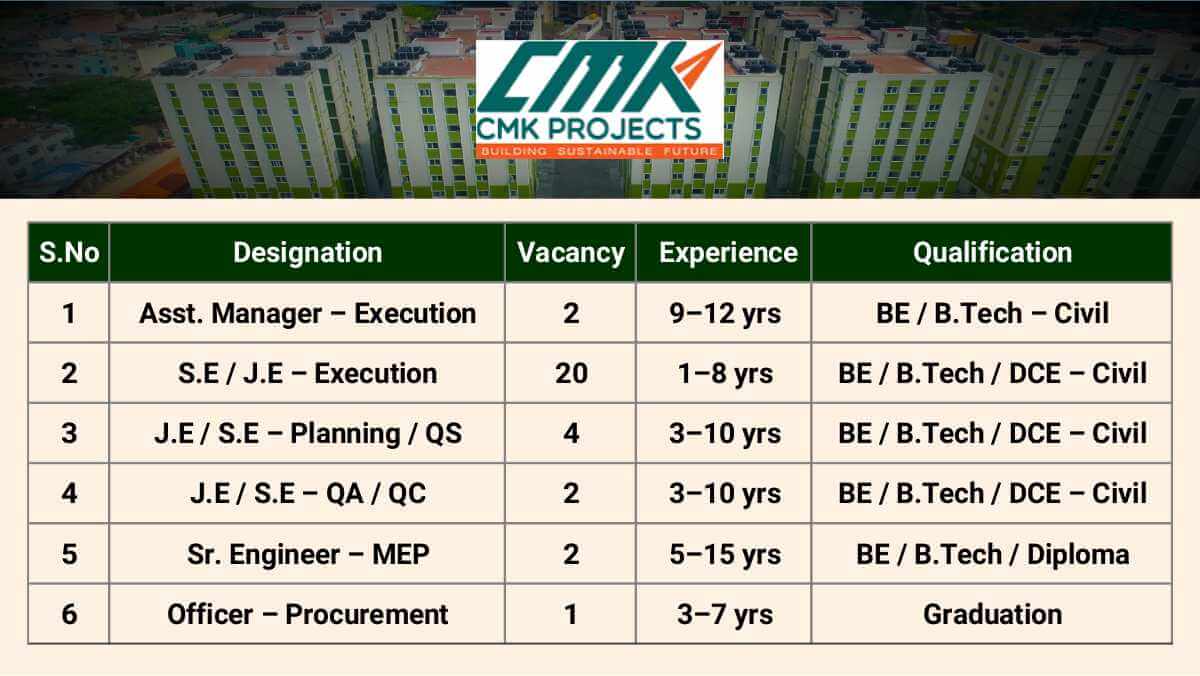 CMK Projects (P) Ltd New Vacancy 2025 | For Civil, MEP, QA/QC, Planning & Procurement Professionals