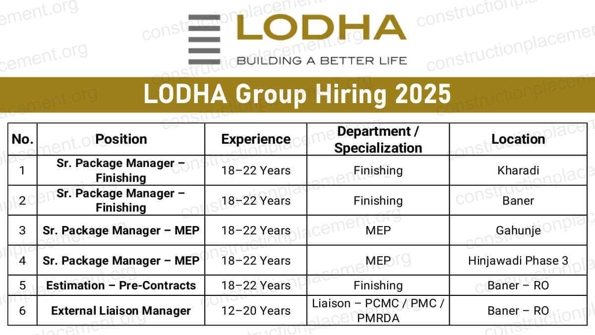 LODHA Group Hiring 2026 | For Senior Package Manager Jobs in Kharadi, Baner & Hinjawadi