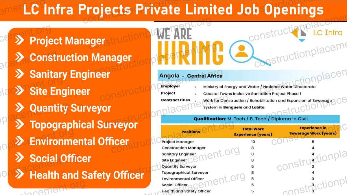 LC Infra Projects Private Limited Hiring 2026 | For Construction Manager, Site Engineer, Health & Safety Officer Roles in Angola