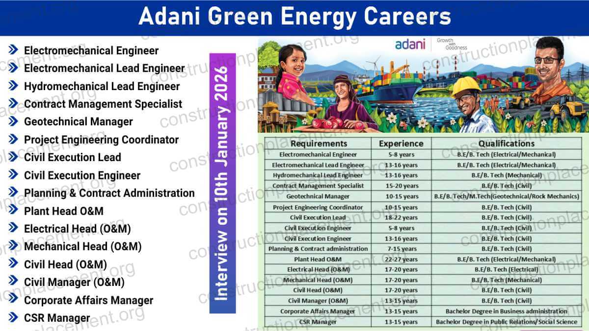 Adani Green Energy Vacancy 2026 | Hydro Projects Jobs in Maharashtra, Andhra Pradesh, UP & Assam