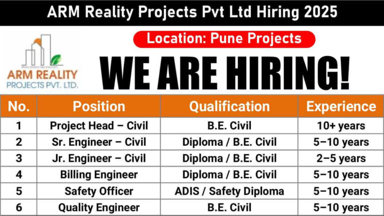ARM Reality Projects Pvt Ltd Recruitment 2026 | Project Head, Civil Engineers, QA & Safety Roles