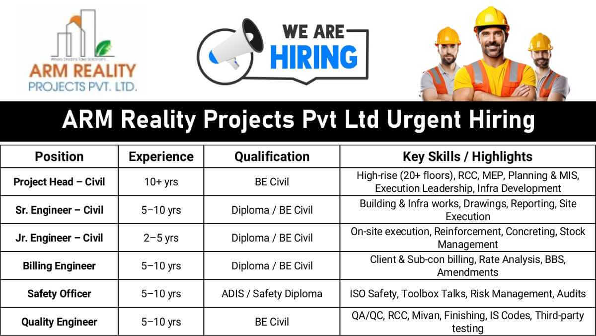 ARM Reality Projects Pvt Ltd Vacancy 2026 | For Civil Engineers, Safety & Billing Jobs
