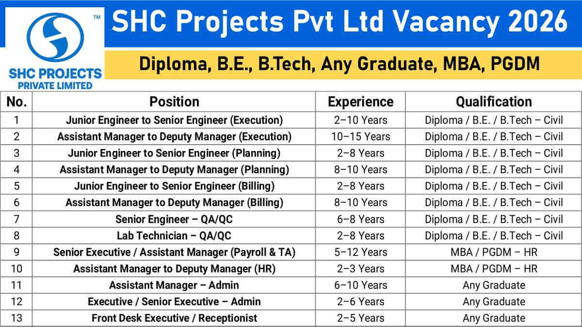 SHC Projects Pvt Ltd Recruitment 2026 | Civil, Planning, Billing, QA/QC & HR Jobs