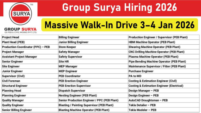 Group Surya Recruitment 2026