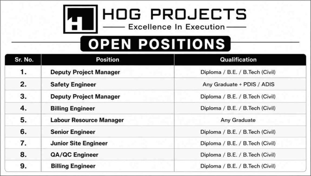 HOG Projects New Job vacancy | for Government High-Rise Building and ...